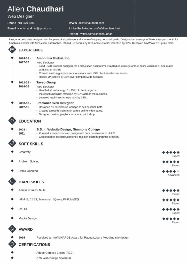 Perfecting Your Web Designer Resume: A Guide & Examples