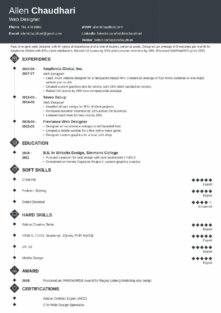 Perfecting Your Web Designer Resume: A Guide & Examples