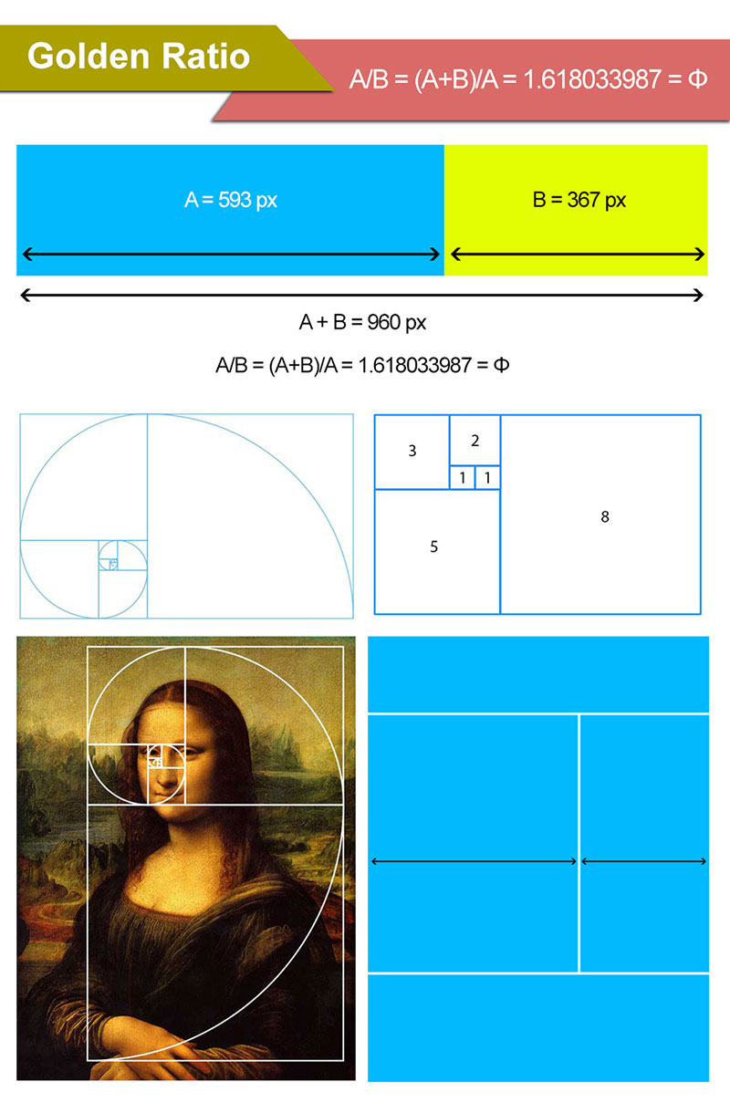 Golden Ratio In Design What You Need To Know About It