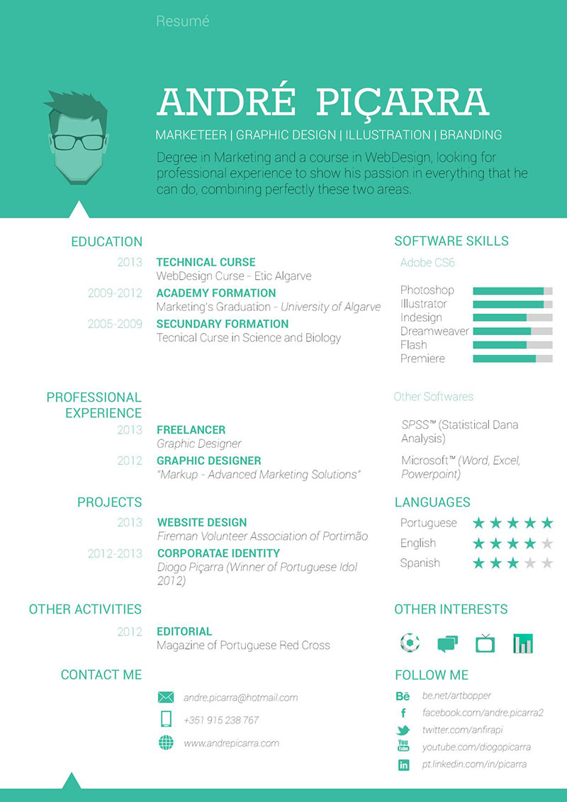 Perfecting Your Web Designer Resume A Guide Examples