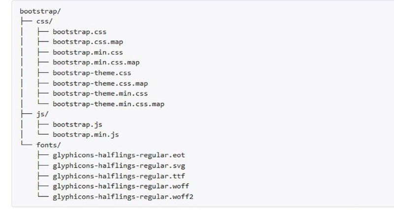 Bootstrap code. Bootstrap.min.CSS. Bootstrap 5 шпаргалка. Подключение Bootstrap в html. Bootstrap конденсатор.