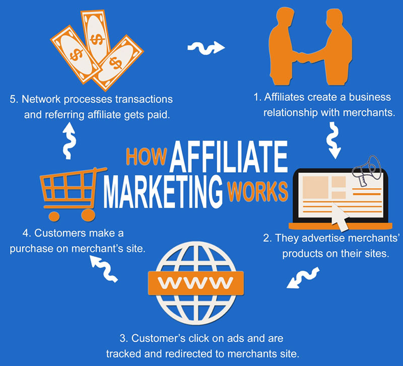 Looking for a Calendly Affiliate Program? Here #39 s a Better Option