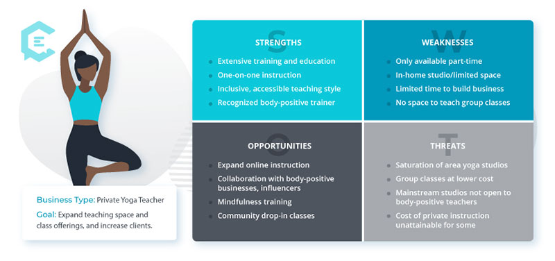 How To Write A Yoga Studio Business Plan (Templates Included)