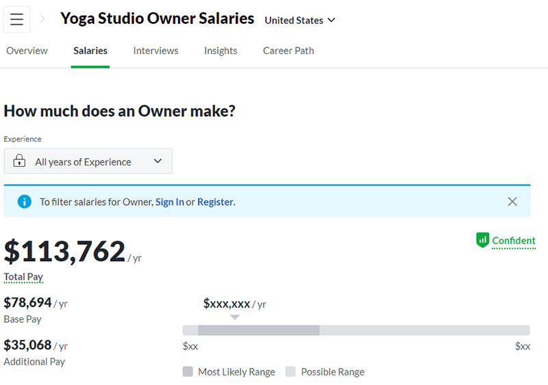  Yoga Studio Owner Salary How Much Can You Make 