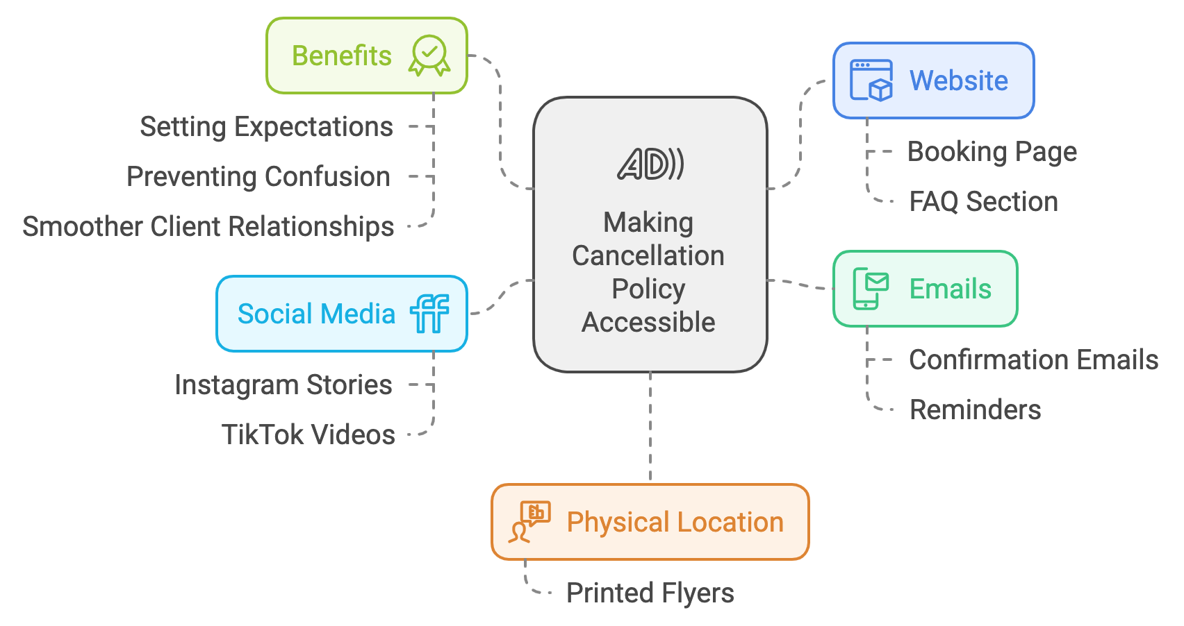 accesible cancellation policy