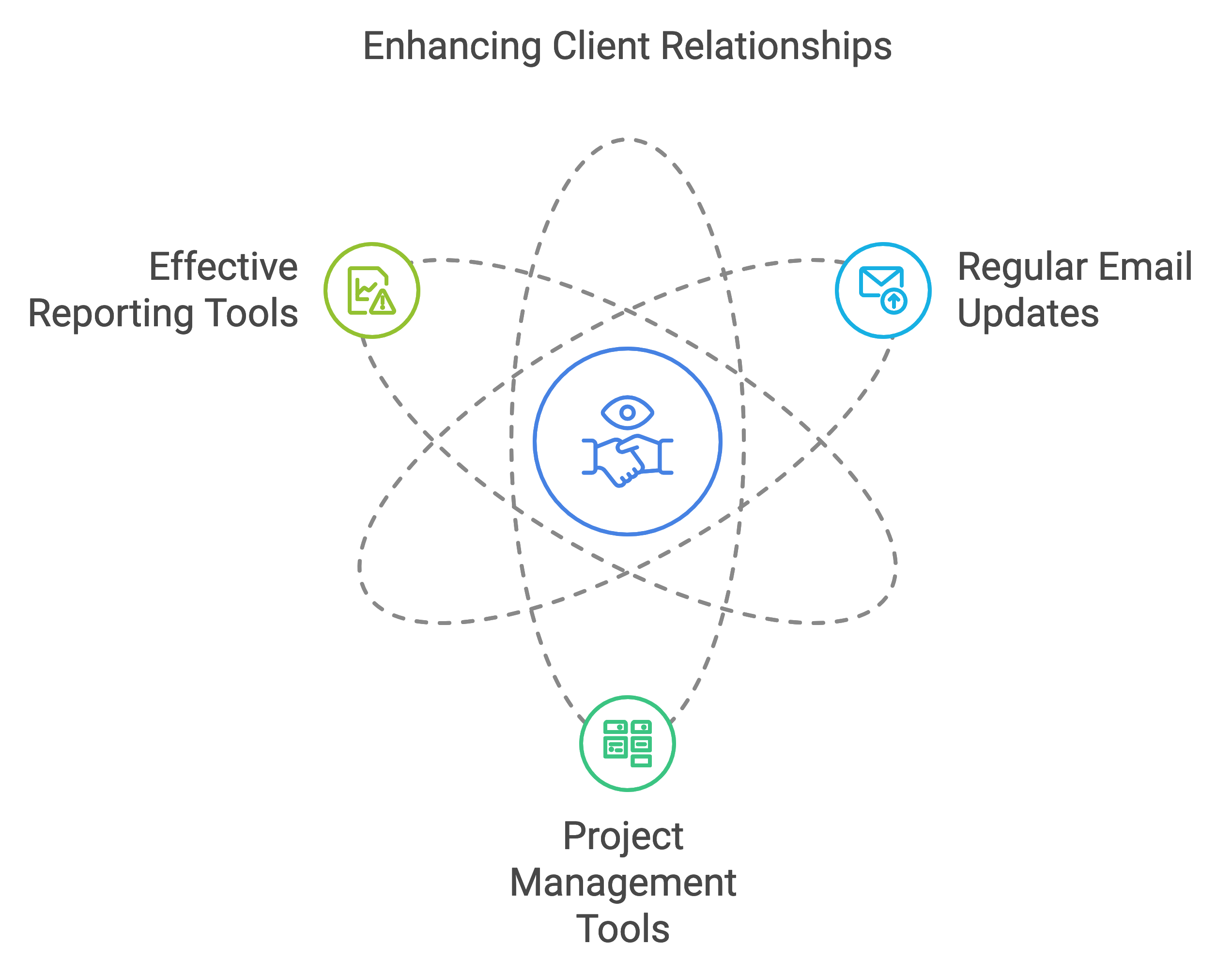 ehancing client retention for wordpress agencies