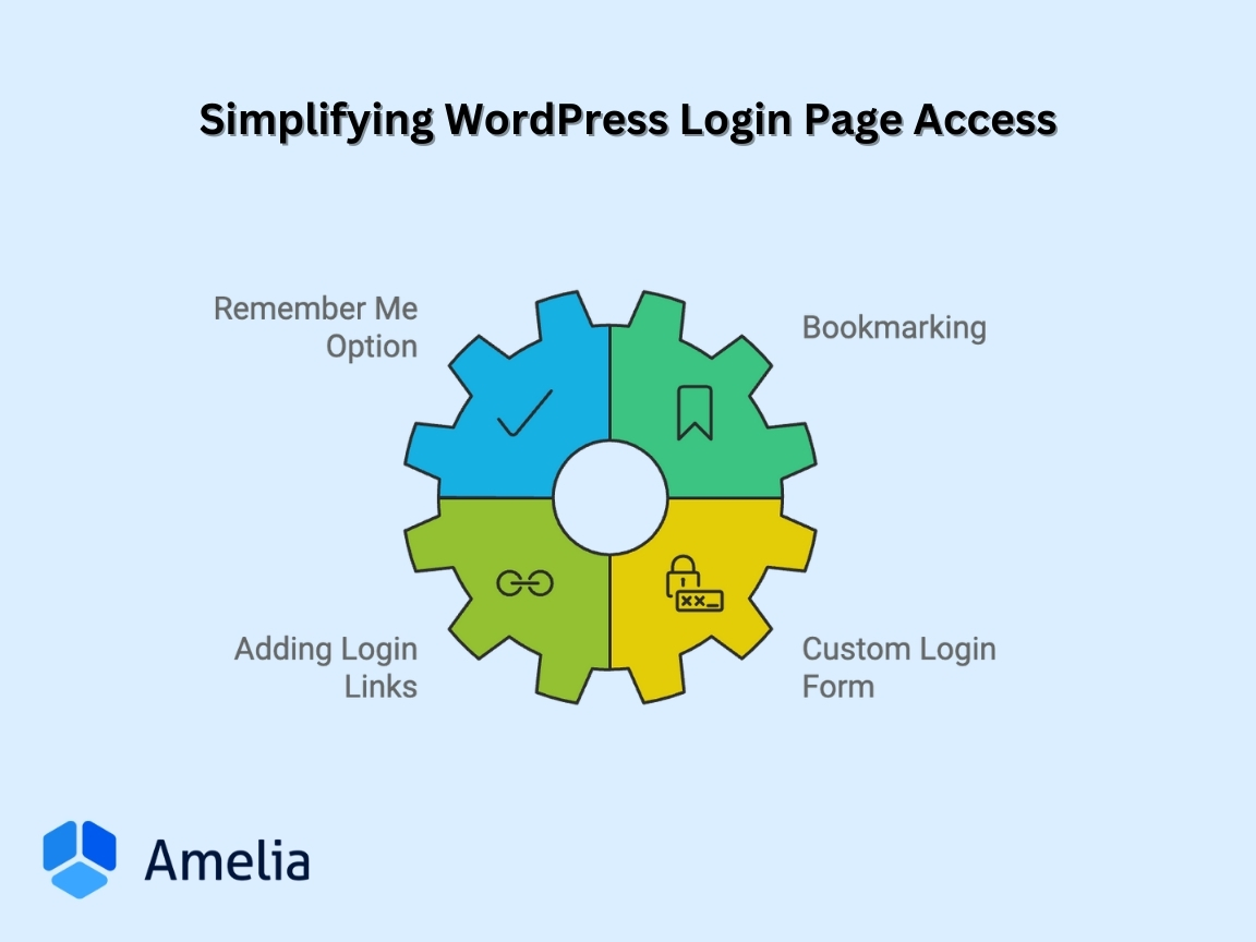 How you can ensure you don’t lose your WordPress login URL 