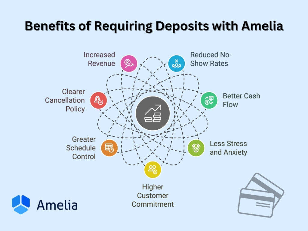 Top seven benefits of asking for upfront payments with Amelia