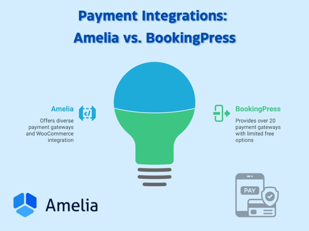 Amelia vs. BookingPress payment integrations