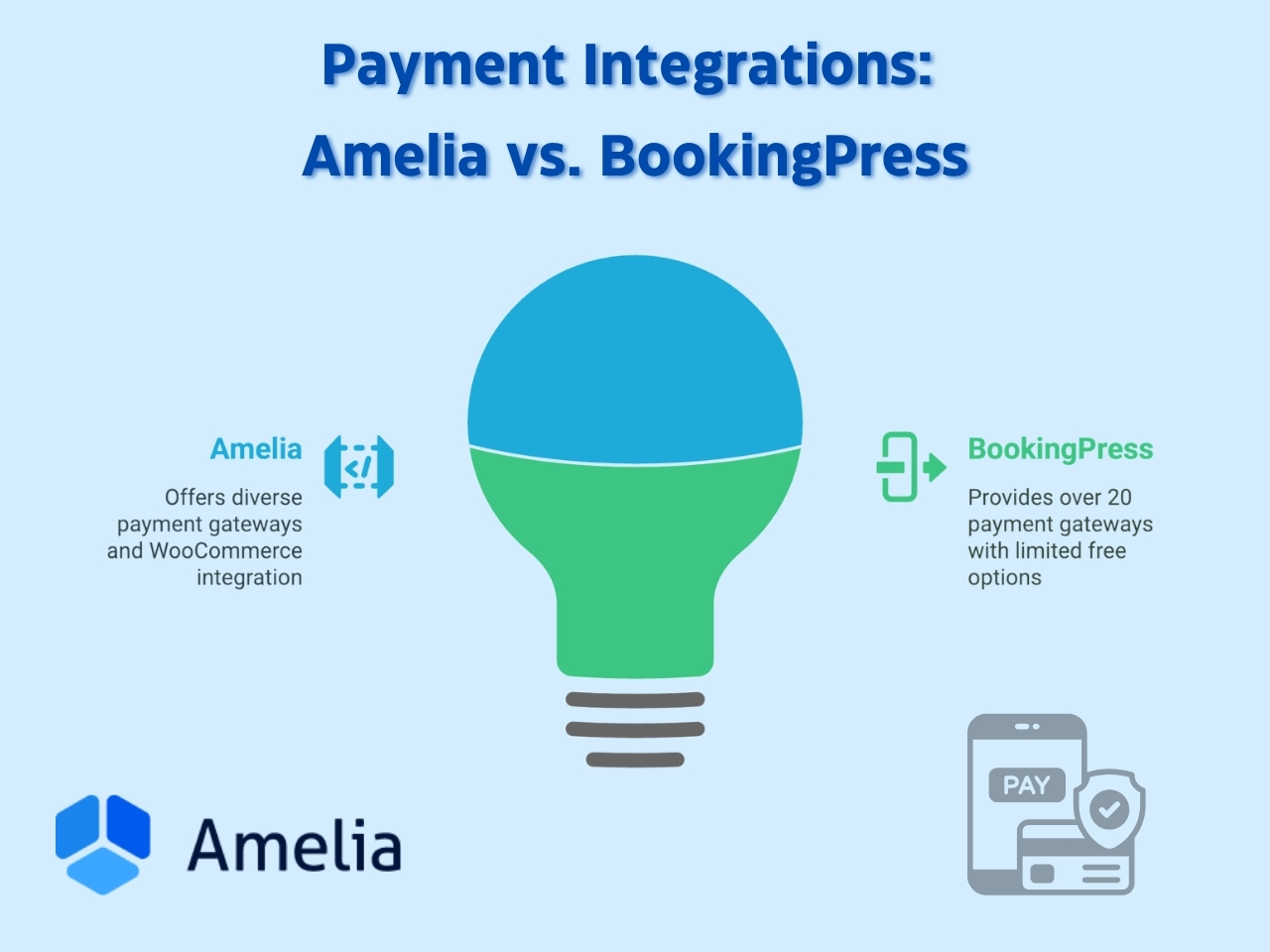 Amelia Vs BookingPress Full Comparison For WordPress Users amelia-vs-bookingpress-full-comparison-for-wordpress-users
