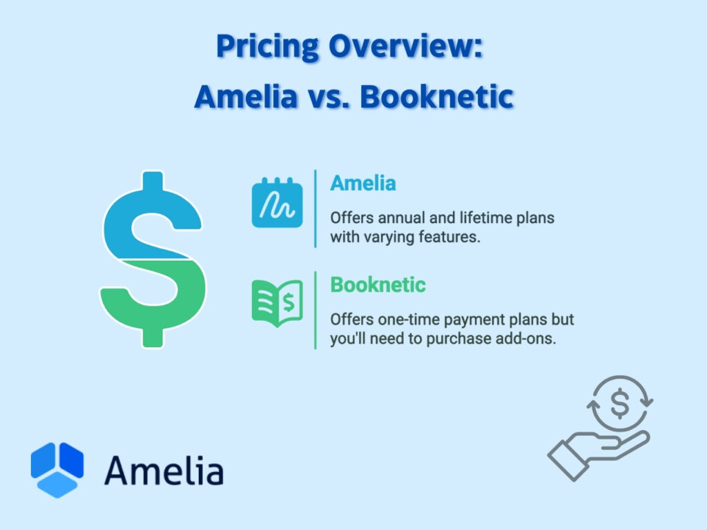 Amelia vs. Booknetic pricing comparison
