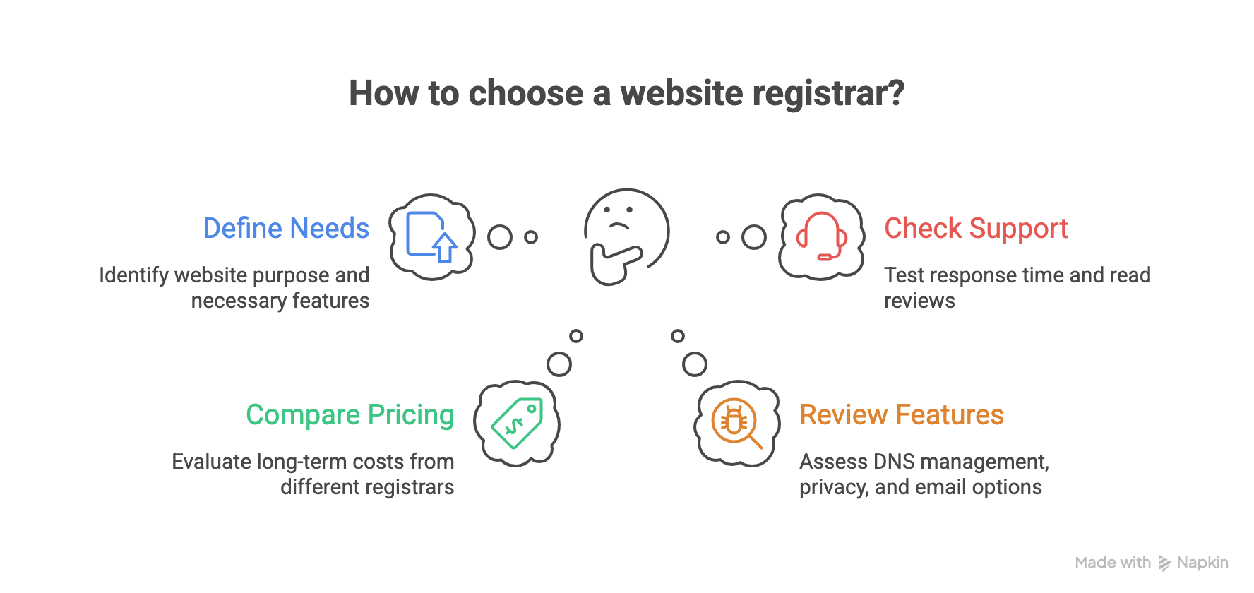 how to chose domain registrar