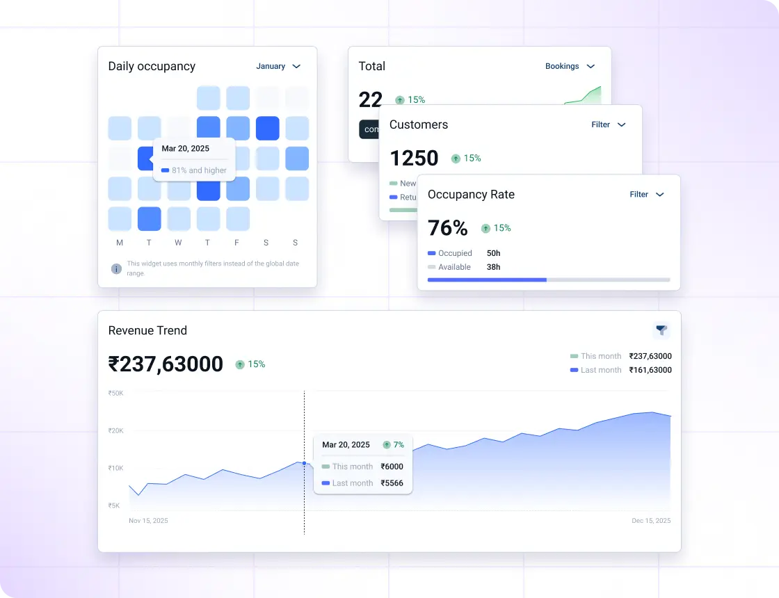 Insightful admin dashboard