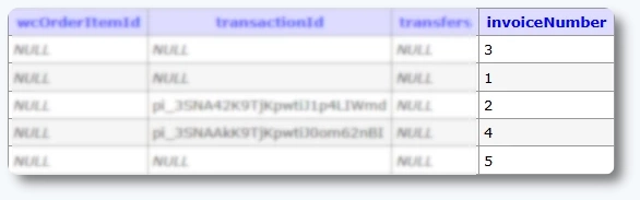 Database table showing invoiceNumber column in Amelia payments table.
