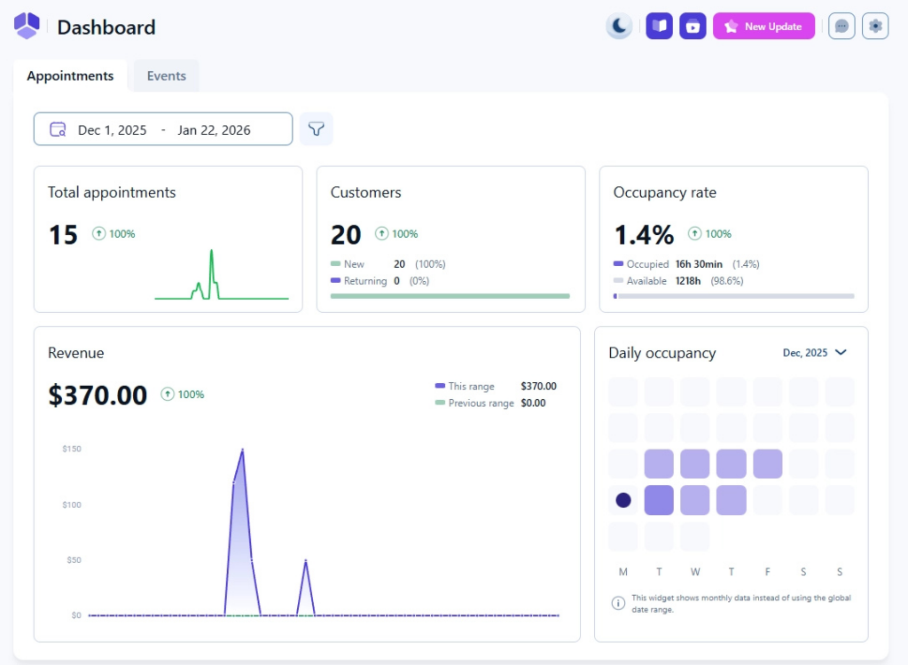 amelia dashboard overview