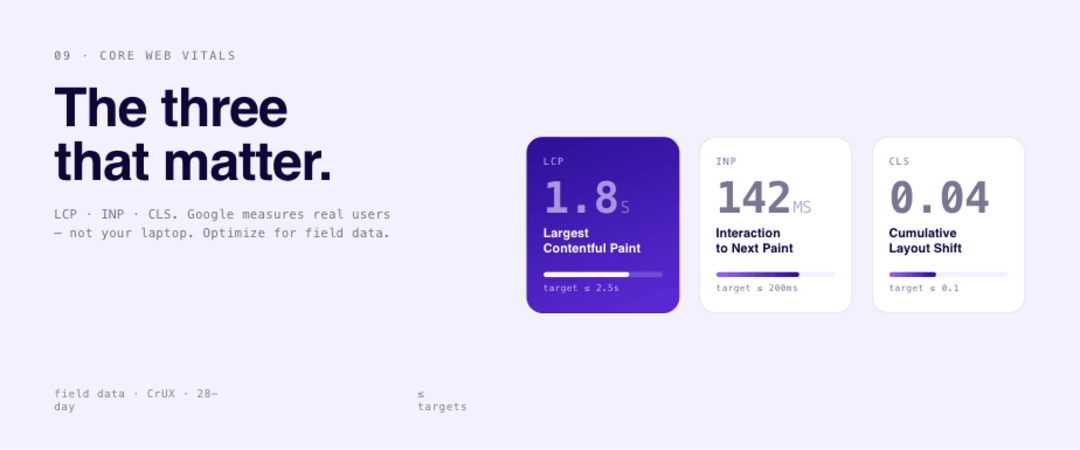 Core web vitals - metrics that actually matter