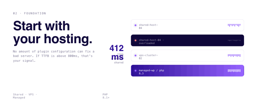 How hosting influences pagespeed