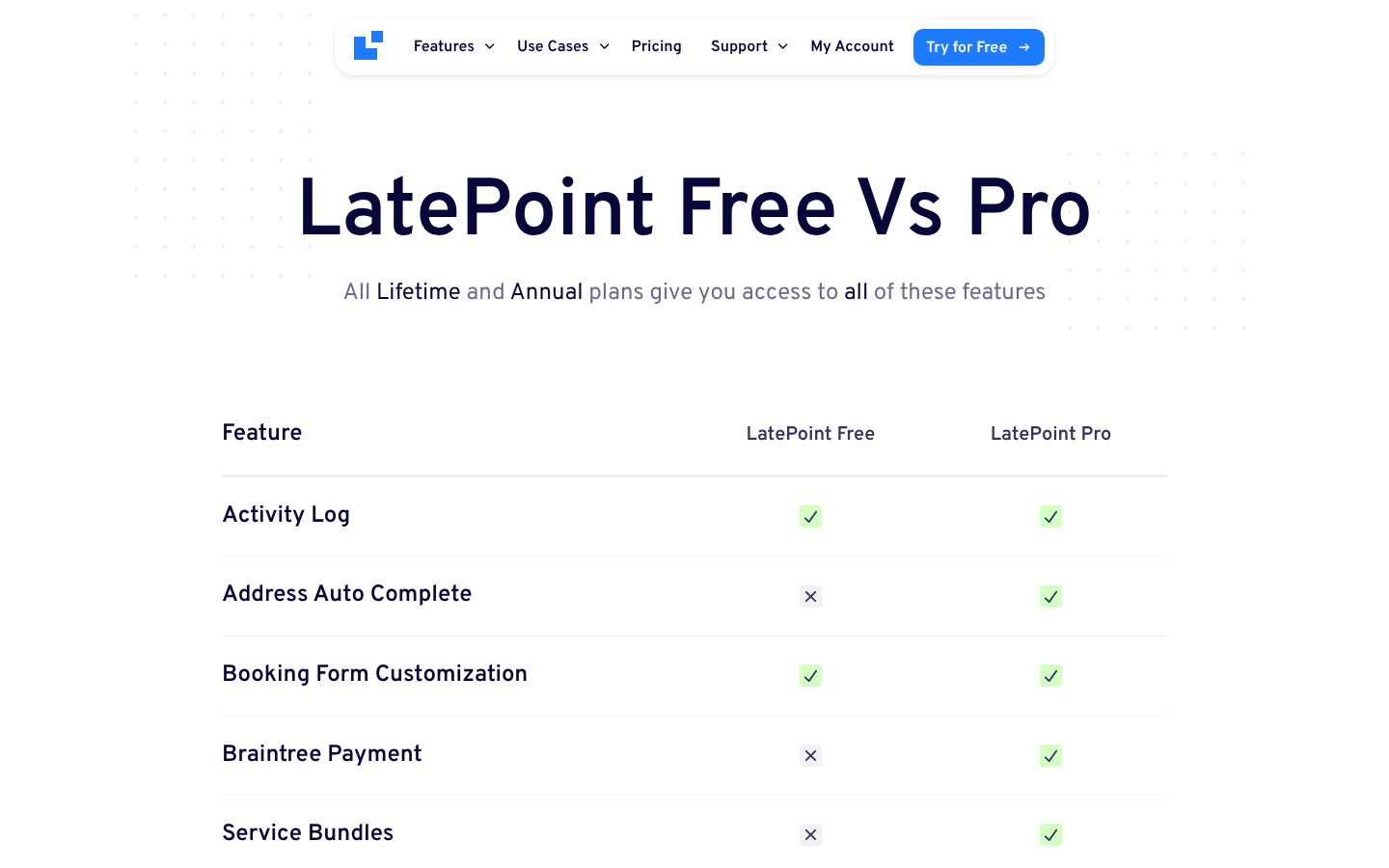 LatePoint Free vs Pro comparison page listing features such as Activity Log, Booking Form Customization, Braintree Payment and Service Bundles, with ticks for Free and Pro.